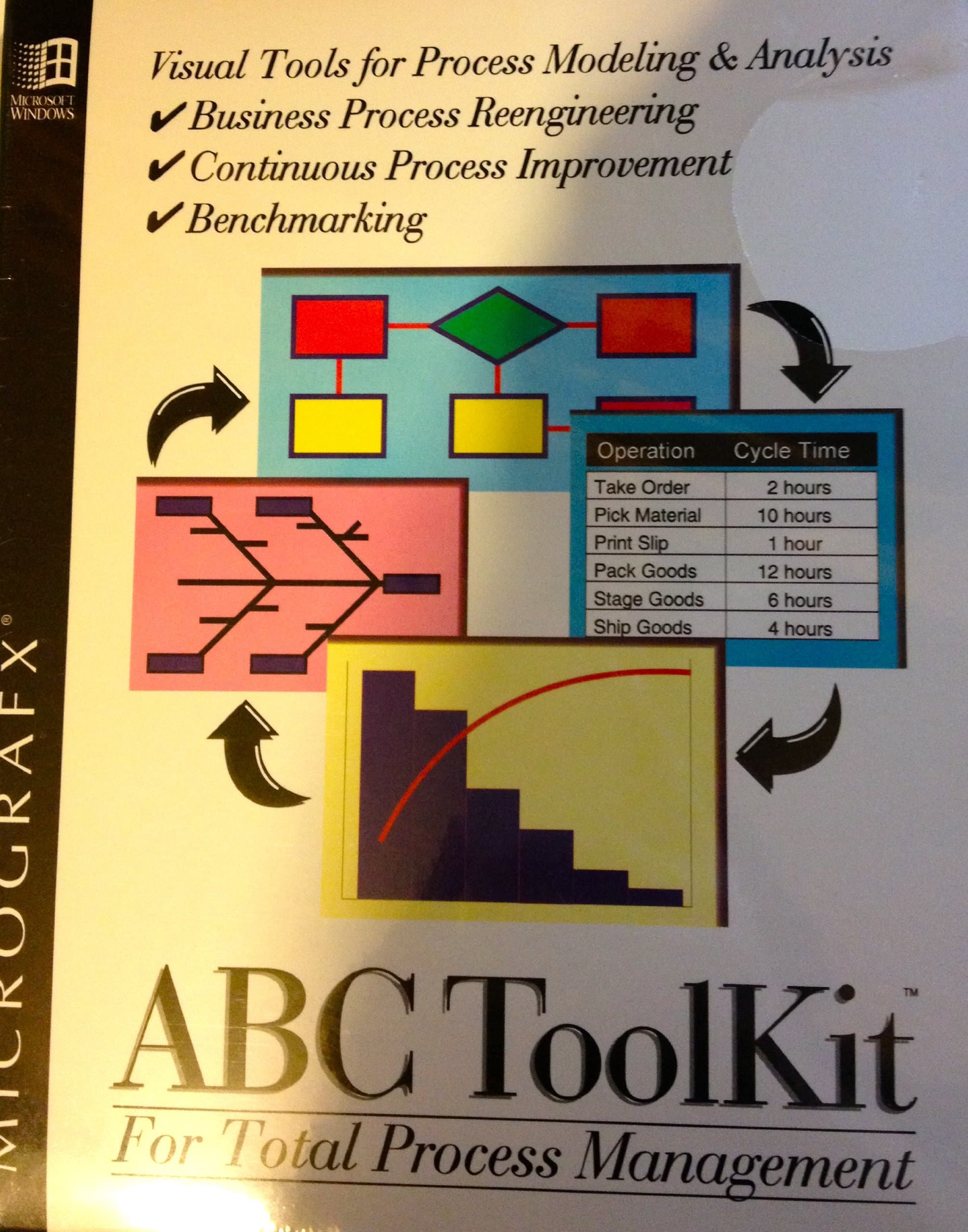 Micrografx ABC FlowCharter 3.0